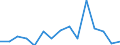 Maßeinheit: Anzahl / Internationale Klassifikation von Kriminalität für statistische Zwecke (ICCS): Vorsätzliche Tötung / Geopolitische Meldeeinheit: Prov. Namur