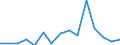 Maßeinheit: Anzahl / Internationale Klassifikation von Kriminalität für statistische Zwecke (ICCS): Vorsätzliche Tötung / Geopolitische Meldeeinheit: Arr. Namur