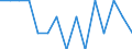 Maßeinheit: Anzahl / Internationale Klassifikation von Kriminalität für statistische Zwecke (ICCS): Vorsätzliche Tötung / Geopolitische Meldeeinheit: Arr. Philippeville