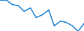 Maßeinheit: Anzahl / Internationale Klassifikation von Kriminalität für statistische Zwecke (ICCS): Vorsätzliche Tötung / Geopolitische Meldeeinheit: Bulgarien