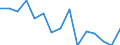 Maßeinheit: Anzahl / Internationale Klassifikation von Kriminalität für statistische Zwecke (ICCS): Vorsätzliche Tötung / Geopolitische Meldeeinheit: Severna i Yugoiztochna Bulgaria