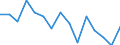 Maßeinheit: Anzahl / Internationale Klassifikation von Kriminalität für statistische Zwecke (ICCS): Vorsätzliche Tötung / Geopolitische Meldeeinheit: Severozapaden