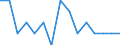 Maßeinheit: Anzahl / Internationale Klassifikation von Kriminalität für statistische Zwecke (ICCS): Vorsätzliche Tötung / Geopolitische Meldeeinheit: Vidin