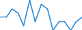 Maßeinheit: Anzahl / Internationale Klassifikation von Kriminalität für statistische Zwecke (ICCS): Vorsätzliche Tötung / Geopolitische Meldeeinheit: Montana