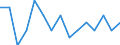 Maßeinheit: Anzahl / Internationale Klassifikation von Kriminalität für statistische Zwecke (ICCS): Vorsätzliche Tötung / Geopolitische Meldeeinheit: Vratsa