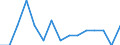 Maßeinheit: Anzahl / Internationale Klassifikation von Kriminalität für statistische Zwecke (ICCS): Vorsätzliche Tötung / Geopolitische Meldeeinheit: Lovech