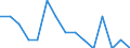 Maßeinheit: Anzahl / Internationale Klassifikation von Kriminalität für statistische Zwecke (ICCS): Vorsätzliche Tötung / Geopolitische Meldeeinheit: Veliko Tarnovo