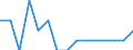 Maßeinheit: Anzahl / Internationale Klassifikation von Kriminalität für statistische Zwecke (ICCS): Vorsätzliche Tötung / Geopolitische Meldeeinheit: Gabrovo