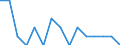 Maßeinheit: Anzahl / Internationale Klassifikation von Kriminalität für statistische Zwecke (ICCS): Vorsätzliche Tötung / Geopolitische Meldeeinheit: Silistra