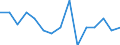 Maßeinheit: Anzahl / Internationale Klassifikation von Kriminalität für statistische Zwecke (ICCS): Vorsätzliche Tötung / Geopolitische Meldeeinheit: Severoiztochen