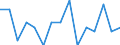 Maßeinheit: Anzahl / Internationale Klassifikation von Kriminalität für statistische Zwecke (ICCS): Vorsätzliche Tötung / Geopolitische Meldeeinheit: Varna