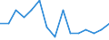 Maßeinheit: Anzahl / Internationale Klassifikation von Kriminalität für statistische Zwecke (ICCS): Vorsätzliche Tötung / Geopolitische Meldeeinheit: Burgas