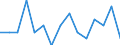 Maßeinheit: Anzahl / Internationale Klassifikation von Kriminalität für statistische Zwecke (ICCS): Vorsätzliche Tötung / Geopolitische Meldeeinheit: Sliven