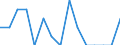 Maßeinheit: Anzahl / Internationale Klassifikation von Kriminalität für statistische Zwecke (ICCS): Vorsätzliche Tötung / Geopolitische Meldeeinheit: Yambol