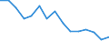 Maßeinheit: Anzahl / Internationale Klassifikation von Kriminalität für statistische Zwecke (ICCS): Vorsätzliche Tötung / Geopolitische Meldeeinheit: Yugozapaden