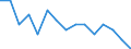 Maßeinheit: Anzahl / Internationale Klassifikation von Kriminalität für statistische Zwecke (ICCS): Vorsätzliche Tötung / Geopolitische Meldeeinheit: Sofia