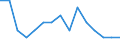 Maßeinheit: Anzahl / Internationale Klassifikation von Kriminalität für statistische Zwecke (ICCS): Vorsätzliche Tötung / Geopolitische Meldeeinheit: Blagoevgrad