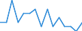 Maßeinheit: Anzahl / Internationale Klassifikation von Kriminalität für statistische Zwecke (ICCS): Vorsätzliche Tötung / Geopolitische Meldeeinheit: Pernik