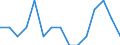 Maßeinheit: Anzahl / Internationale Klassifikation von Kriminalität für statistische Zwecke (ICCS): Vorsätzliche Tötung / Geopolitische Meldeeinheit: Kyustendil