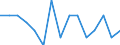 Maßeinheit: Anzahl / Internationale Klassifikation von Kriminalität für statistische Zwecke (ICCS): Vorsätzliche Tötung / Geopolitische Meldeeinheit: Haskovo