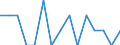 Maßeinheit: Anzahl / Internationale Klassifikation von Kriminalität für statistische Zwecke (ICCS): Vorsätzliche Tötung / Geopolitische Meldeeinheit: Smolyan