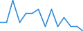 Anzahl / Vorsätzliche Tötung / Pernik