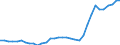 Unit of measure: Number / Geopolitical entity (reporting): Czechia