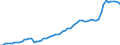 Unit of measure: Number / Geopolitical entity (reporting): Germany
