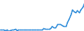 Unit of measure: Number / Geopolitical entity (reporting): Estonia