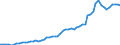 Unit of measure: Number / Geopolitical entity (reporting): Italy