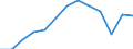 Unit of measure: Number / Geopolitical entity (reporting): Luxembourg