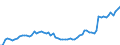 Unit of measure: Number / Geopolitical entity (reporting): Poland
