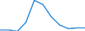 Unit of measure: Number / Geopolitical entity (reporting): Slovakia