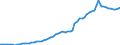Unit of measure: Number / Geopolitical entity (reporting): Finland