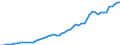 Unit of measure: Number / Geopolitical entity (reporting): Norway