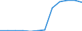 Unit of measure: Number / Geopolitical entity (reporting): Türkiye