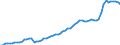 Number / Germany (until 1990 former territory of the FRG)