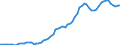 Number / France (metropolitan)