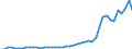 Number / Hungary