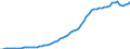 Number / Netherlands