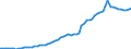 Number / Finland