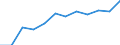 Unit of measure: Number / Geopolitical entity (reporting): France
