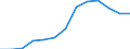 Unit of measure: Number / Geopolitical entity (reporting): Netherlands