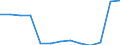 Unit of measure: Number / Geopolitical entity (reporting): Slovakia