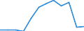 Unit of measure: Number / Geopolitical entity (reporting): Norway