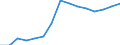 Number / Germany (until 1990 former territory of the FRG)