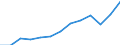 Age class: Total / Unit of measure: Thousand persons / Geopolitical entity (reporting): European Union - 27 countries (from 2020)