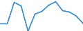 Age class: Total / Unit of measure: Thousand persons / Geopolitical entity (reporting): Estonia