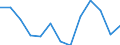 Age class: Total / Unit of measure: Thousand persons / Geopolitical entity (reporting): Finland