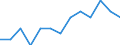 Age class: Total / Unit of measure: Percentage of total employment / Geopolitical entity (reporting): Belgium